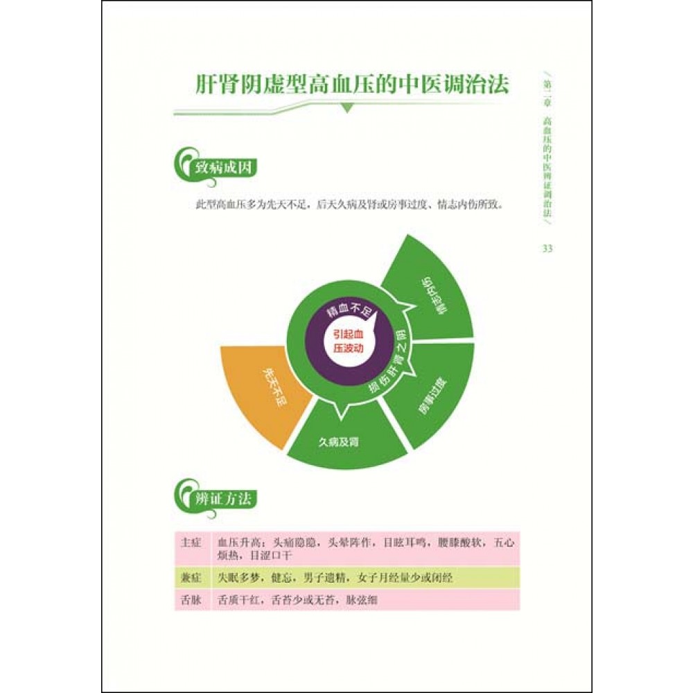 中医师告诉你:这样控压最有效