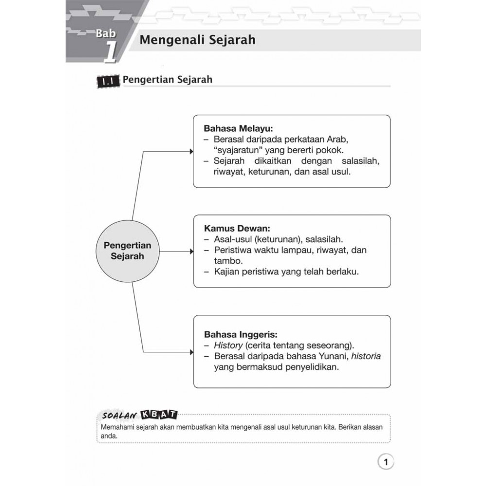 TINGKATAN 1 ULANG KAJI PANTAS SEJARAH