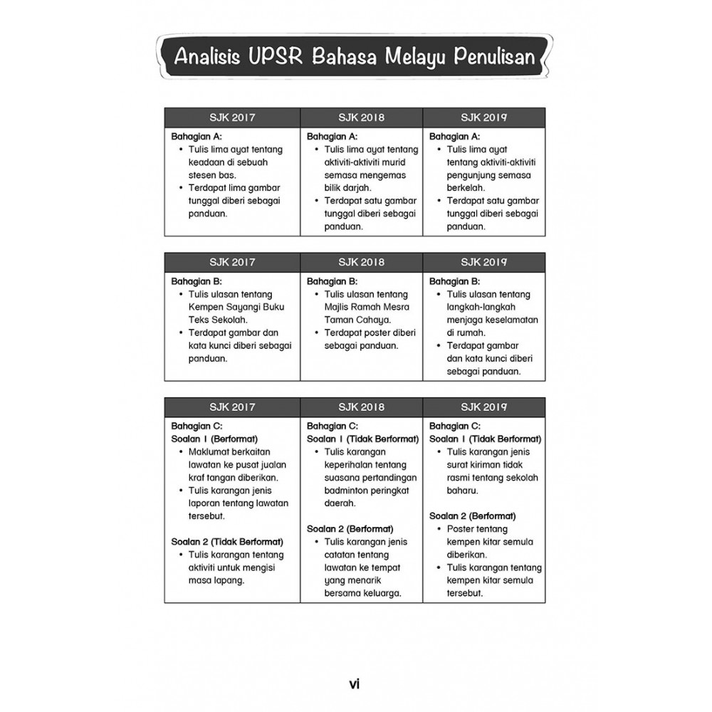 Upsr 120书写范文国文 Upsr 120 Model Penulisan Bahasa Melayu