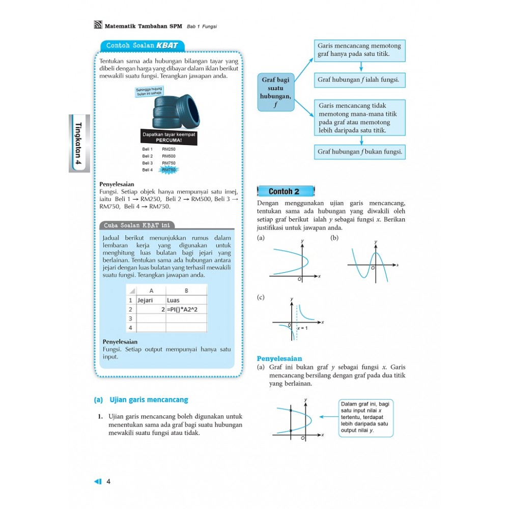 Focus Spm Matematik Tambahan