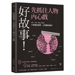 好故事！先抓住人物內心戲：劇本、改編、續集以及翻拍......什麼樣的故事，人們願意掏錢？