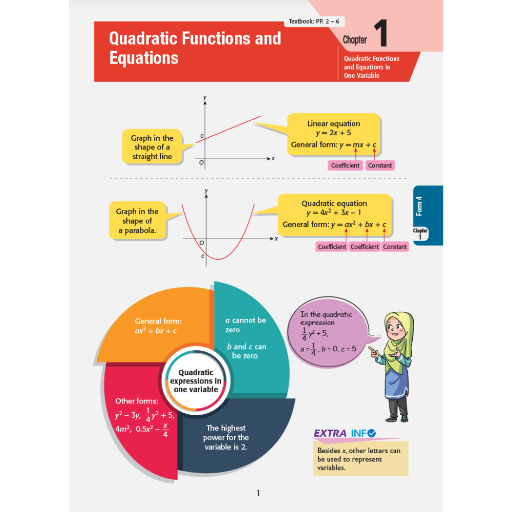Grafik Math SPM Wow Grafik Mathematics