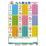 挂图:九九乘法表