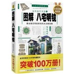 认识五行文化：1：图解阳宅三要