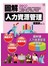 图解人力资源管理